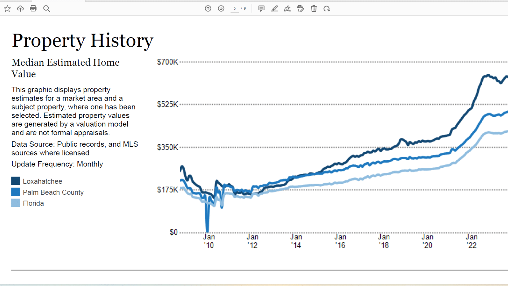 Florida Home Value Reports